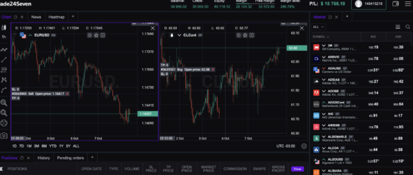 CRÔNICA | O Mercado Financeiro e o Palco